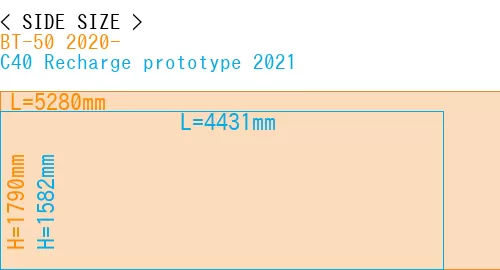 #BT-50 2020- + C40 Recharge prototype 2021